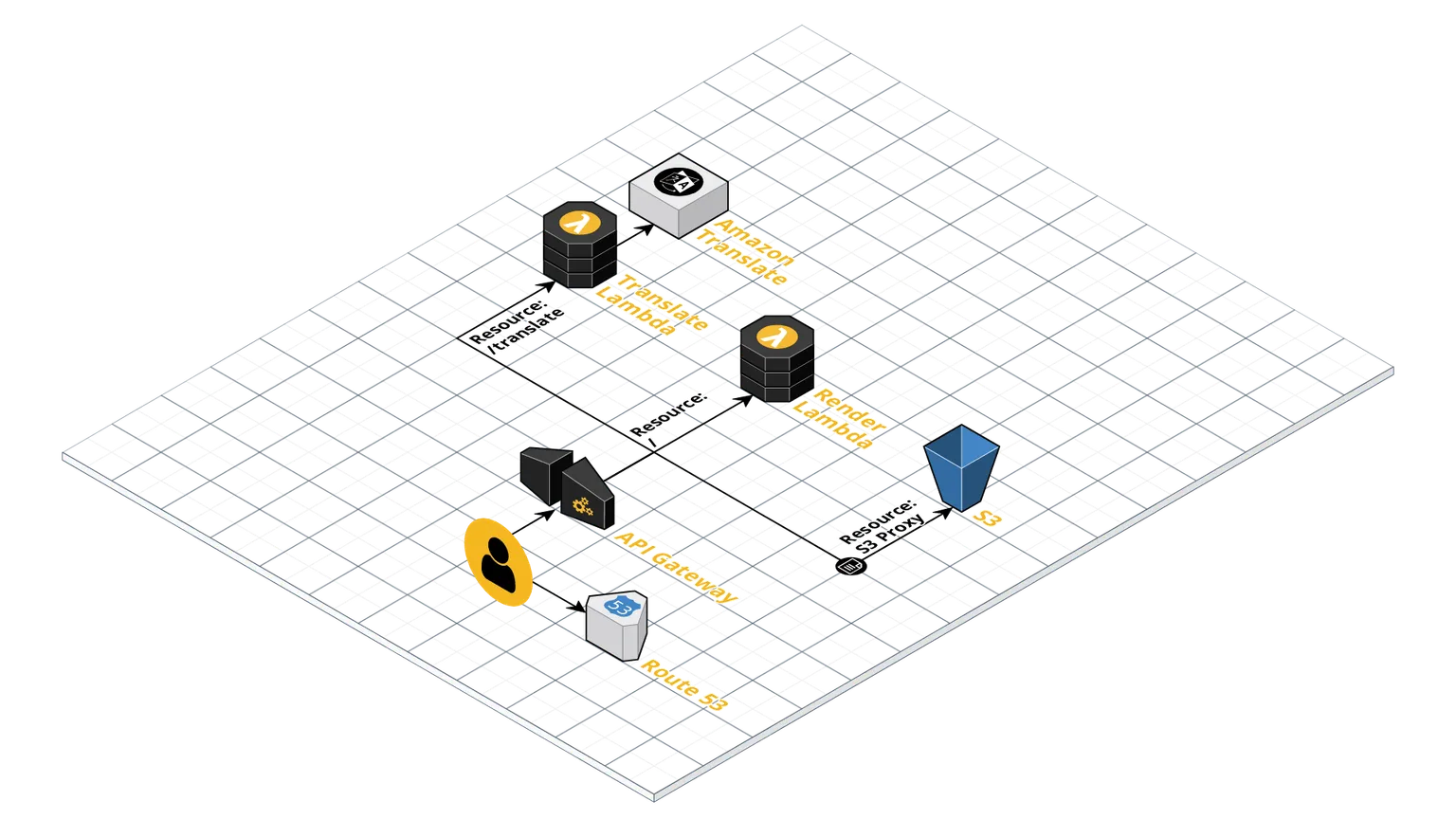 Obfuscator architecture diagram